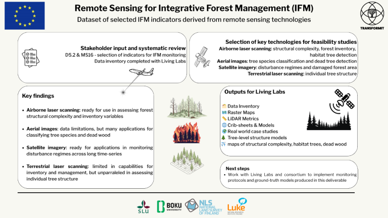 Remote Sensing for Integrative Forest Management - Transformit